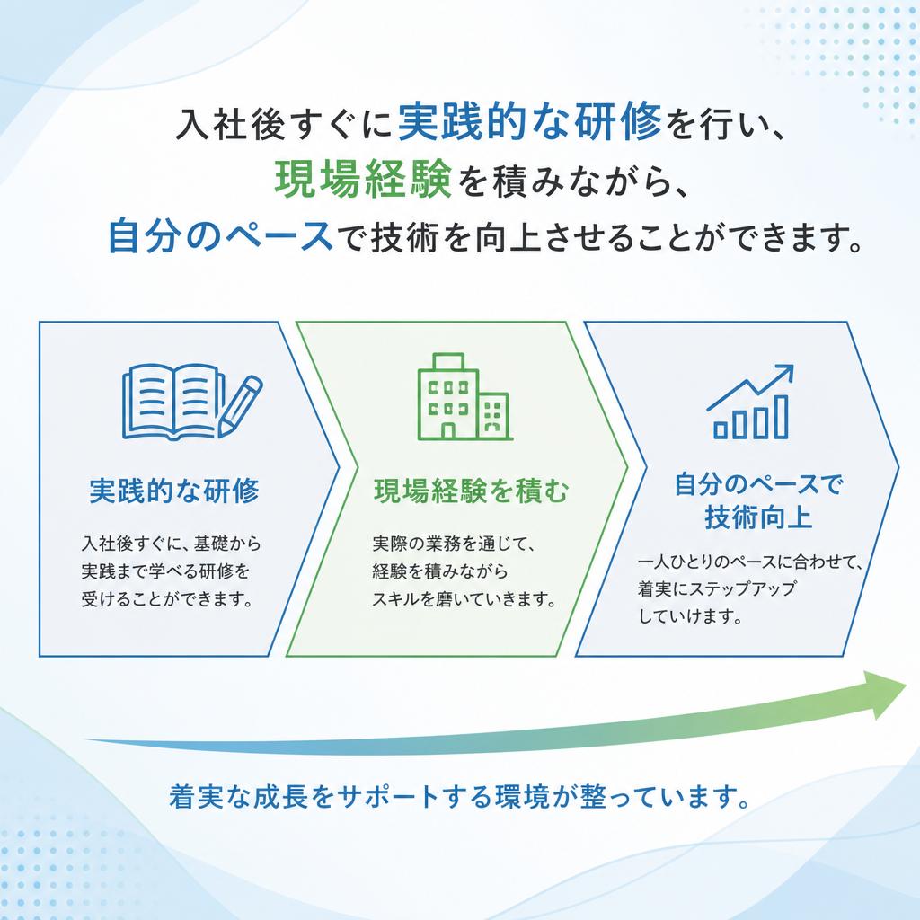 安心の研修制度でしっかりサポート