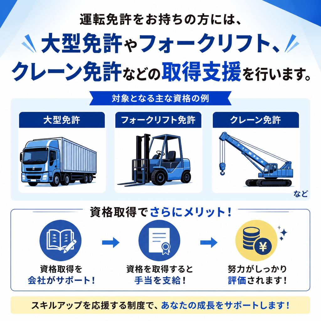 スキルアップと資格取得支援