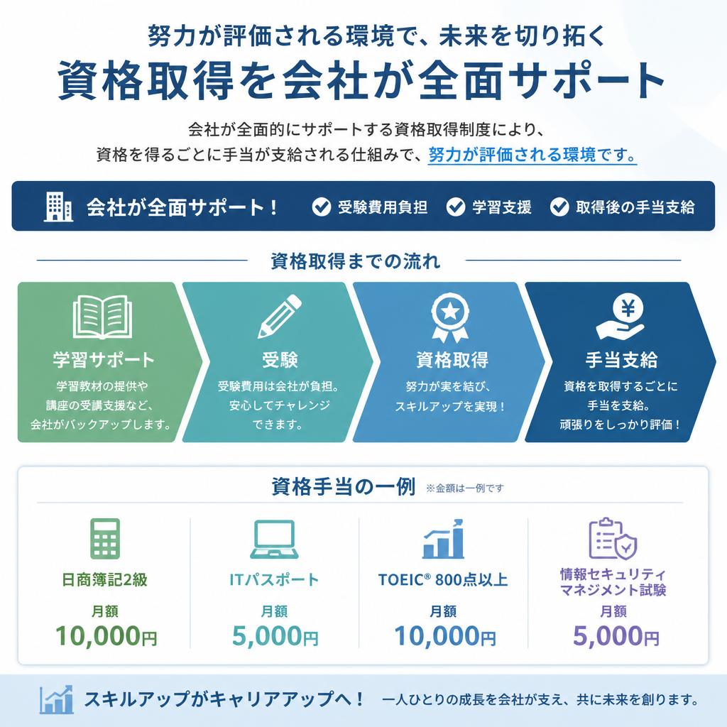 資格取得支援でキャリアUP!