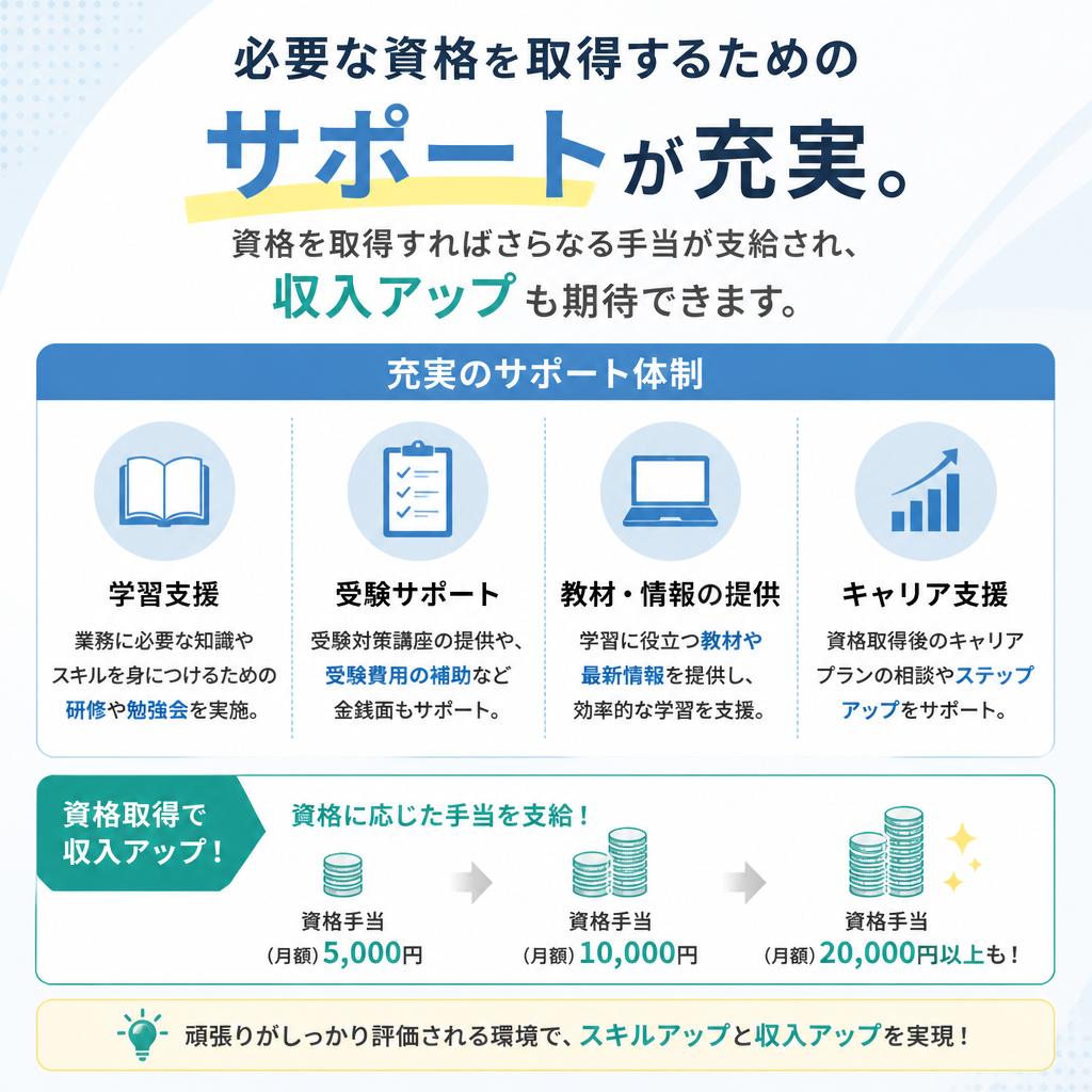 資格取得支援でキャリアアップ