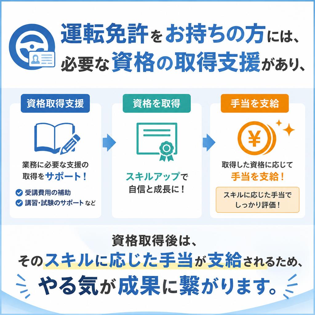 運転免許取得のサポート