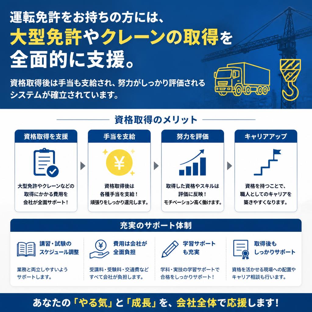 充実した資格支援制度