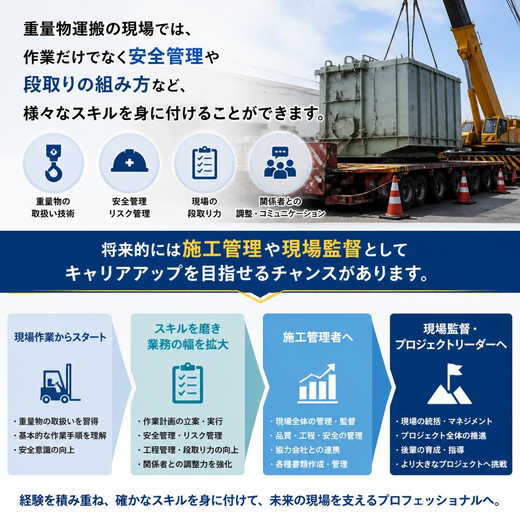 現場のやりがいと責任感