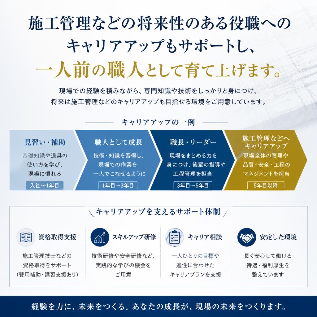 キャリアアップのチャンス！