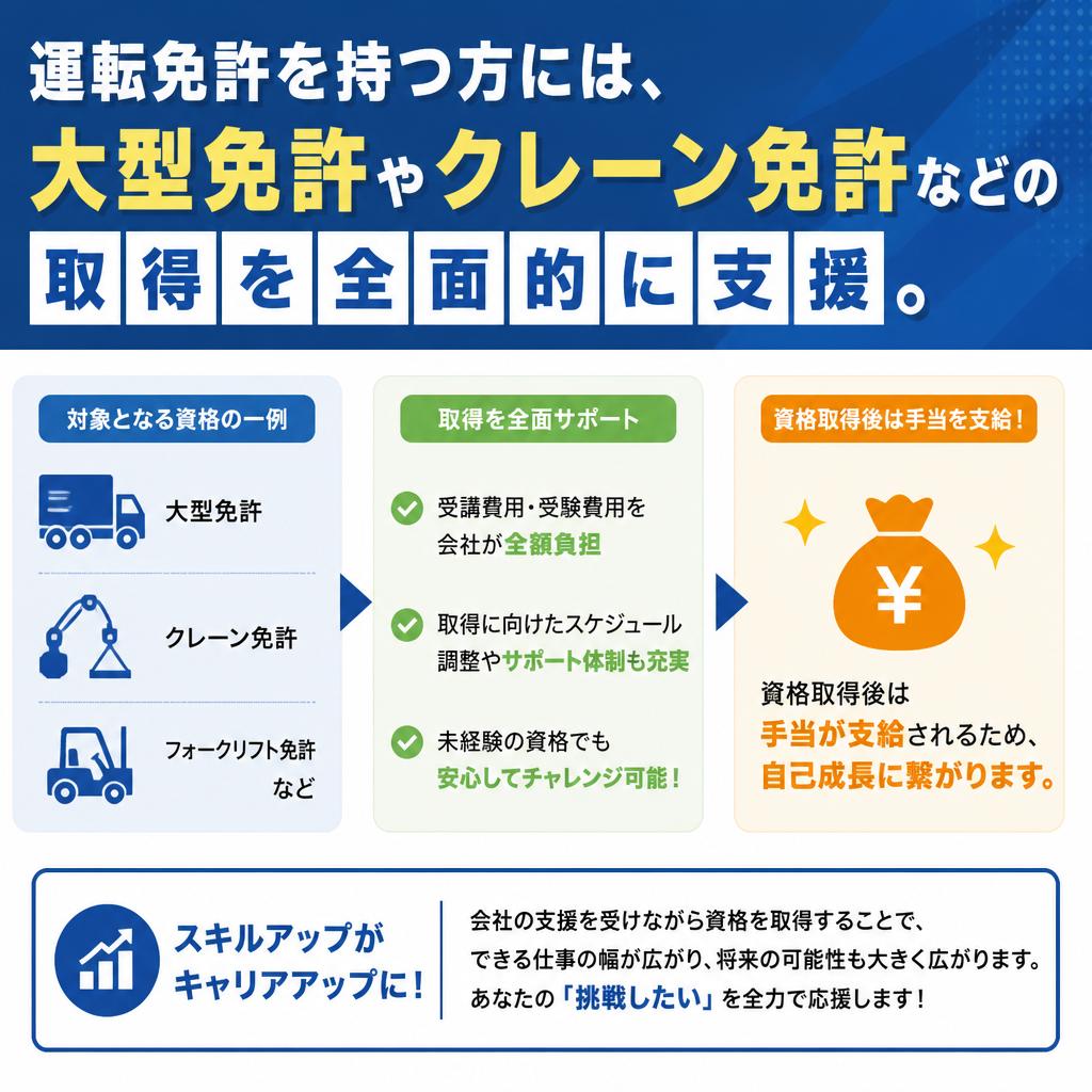 4. 資格取得支援制度でキャリアアップ
