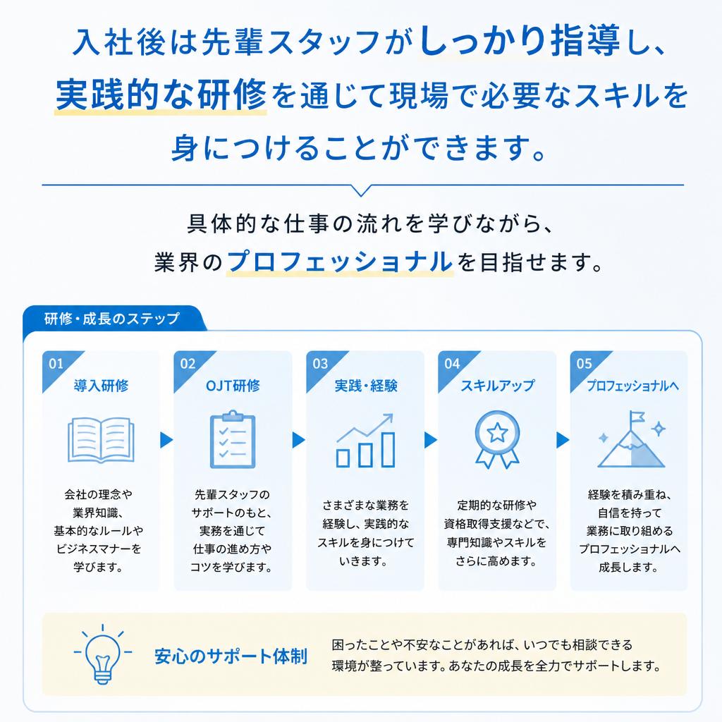 充実した研修制度で確実に成長！