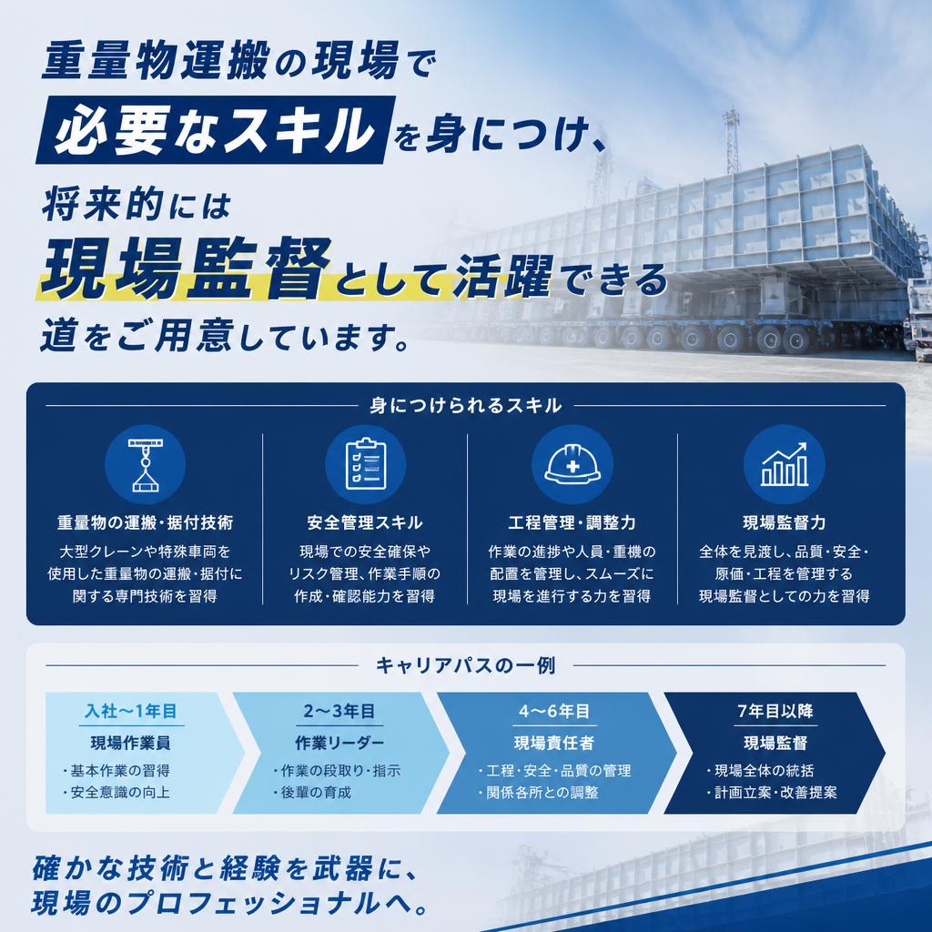 現場監督としてのキャリアを目指そう